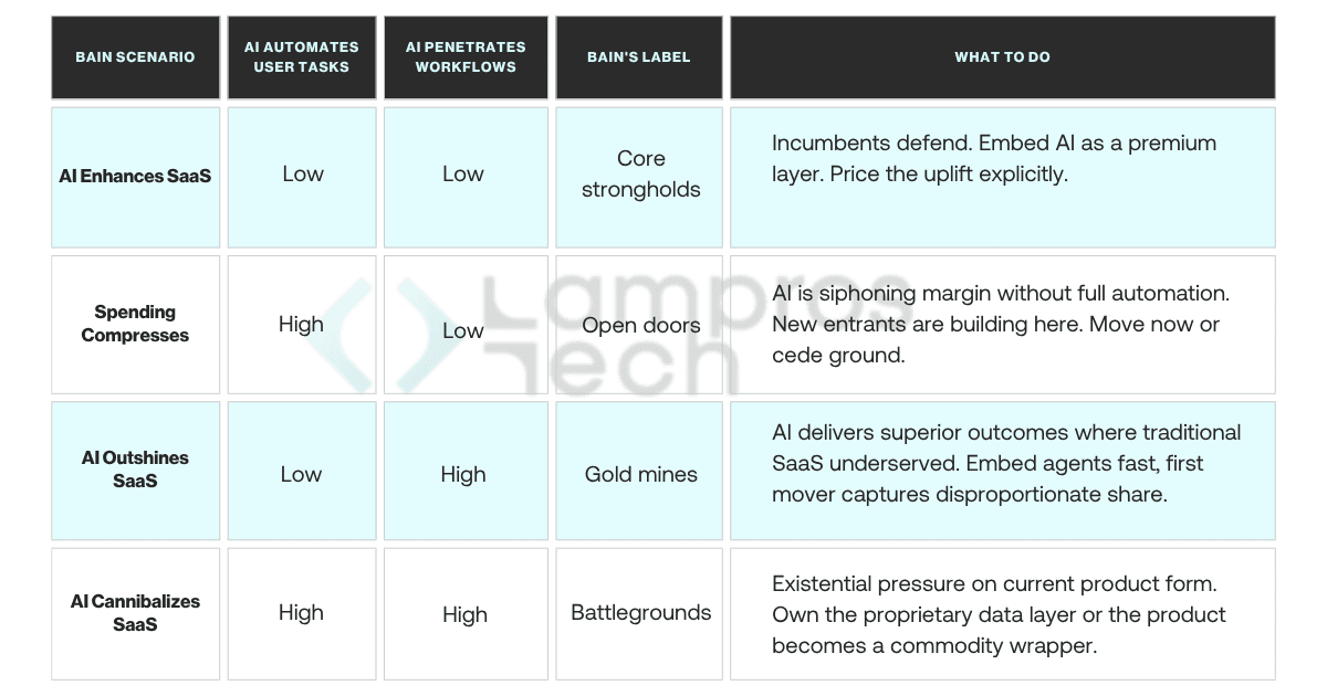 Developer AI adoption and trust gap 2026 showing high usage, AI-generated code, multi-tool usage, and reliability concerns