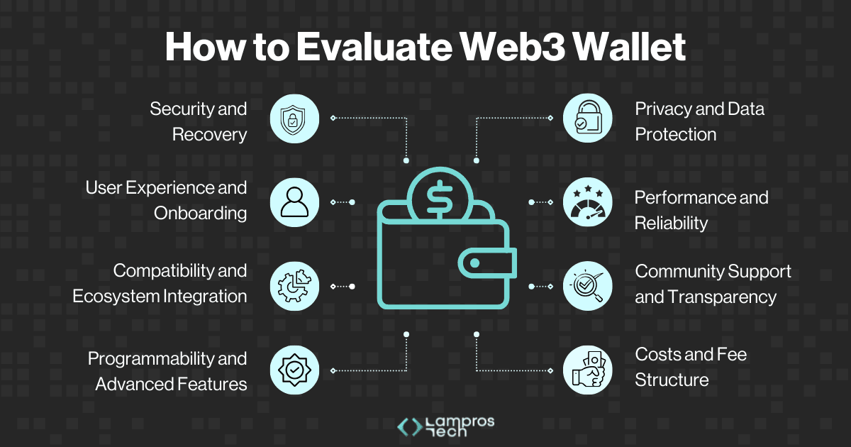 How to Evaluate Web3 Wallet