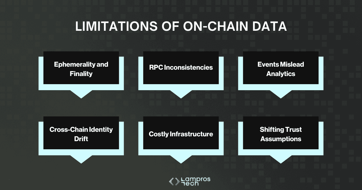 Limitations Of On-Chain Data